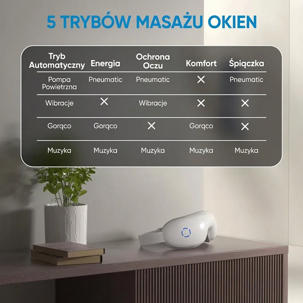 SmartGoggles 2.0 – rozwiązuje problem starczowzroczności, zaćmy i krótkowzroczności u osób starszych!