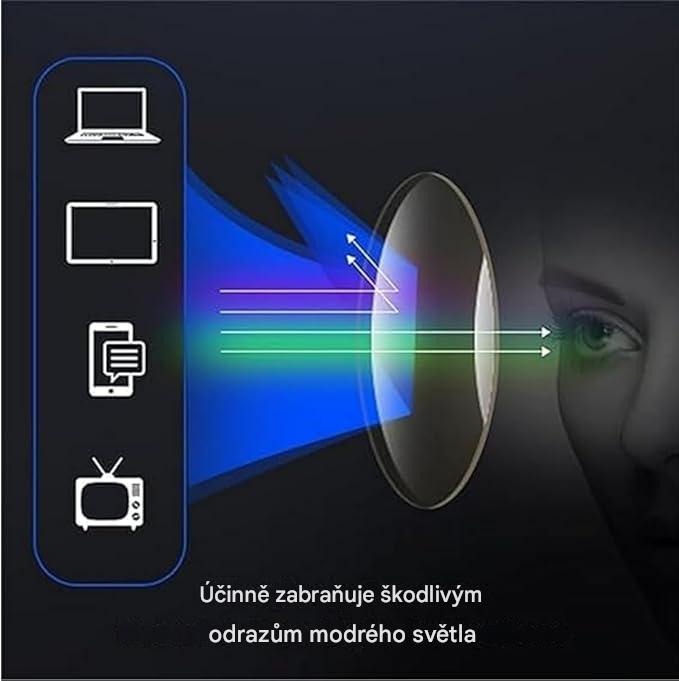 Inteligentne okulary do czytania z Auto-Focusem. Jedna para do wszystkiego – z bliska i z daleka! (🔥 2. para -50%)